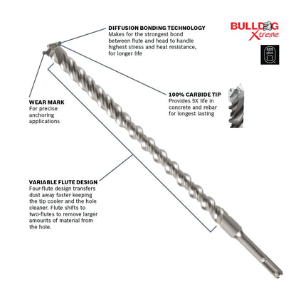BOSCH HCFC2013 3/16 In. x 8 In. x 10 In. SDS-plus® Bulldog™ Xtreme Carbide Rotary Hammer Drill Bit VM Hardware