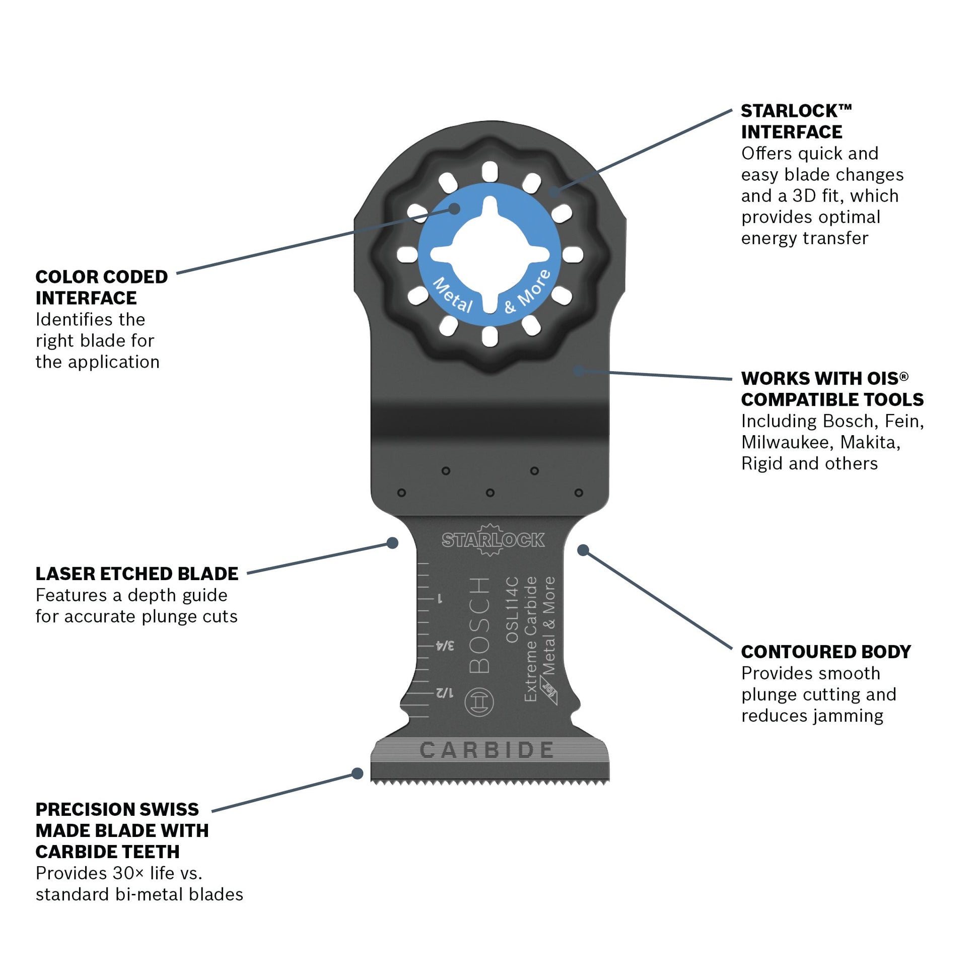 BOSCH OSL114C 1-1/4 In. Starlock® Oscillating Multi Tool Carbide Plunge Cut Blade VM Hardware