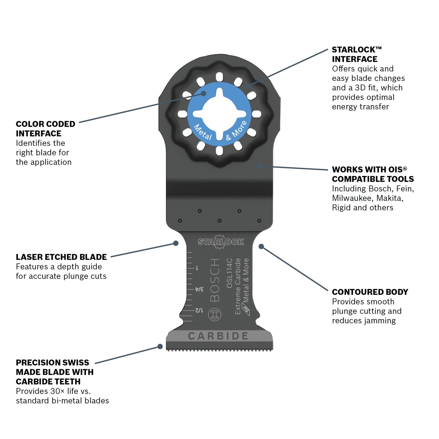 BOSCH OSL114C-10 1-1/4 In. Starlock® Oscillating Multi Tool Carbide Plunge Cut Blade 10 Pk. VM Hardware