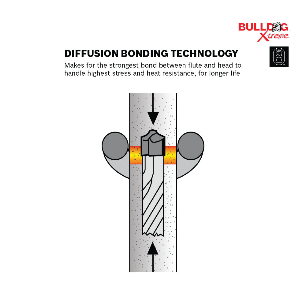 BOSCH HCFC2013 3/16 In. x 8 In. x 10 In. SDS-plus® Bulldog™ Xtreme Carbide Rotary Hammer Drill Bit VM Hardware
