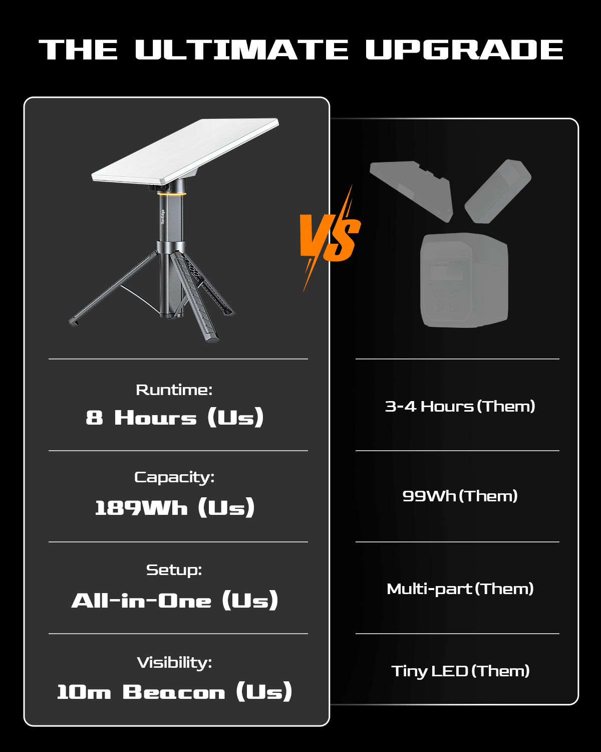 Portable Power Bank & Battery Pack for Starlink Mini | 51300mAh Battery Tripod Stand Tesery Official Store