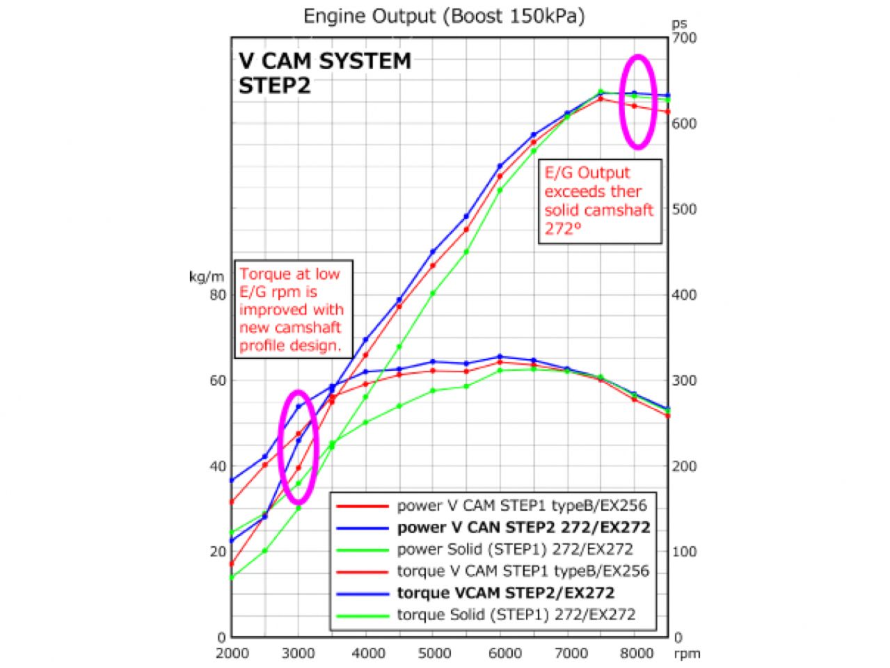 HKS RB26 Step 2 272 EX (N) FR SPORT