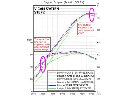 HKS RB26 Step 2 272 IN (N) FR SPORT