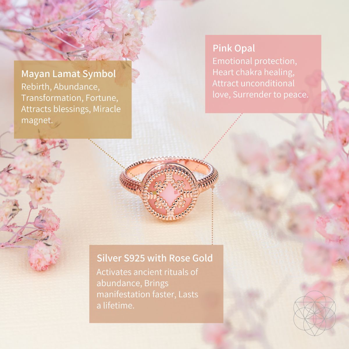 Totem of Abundance: Mayan Lamat Silver Ring of Miracles Conscious Items