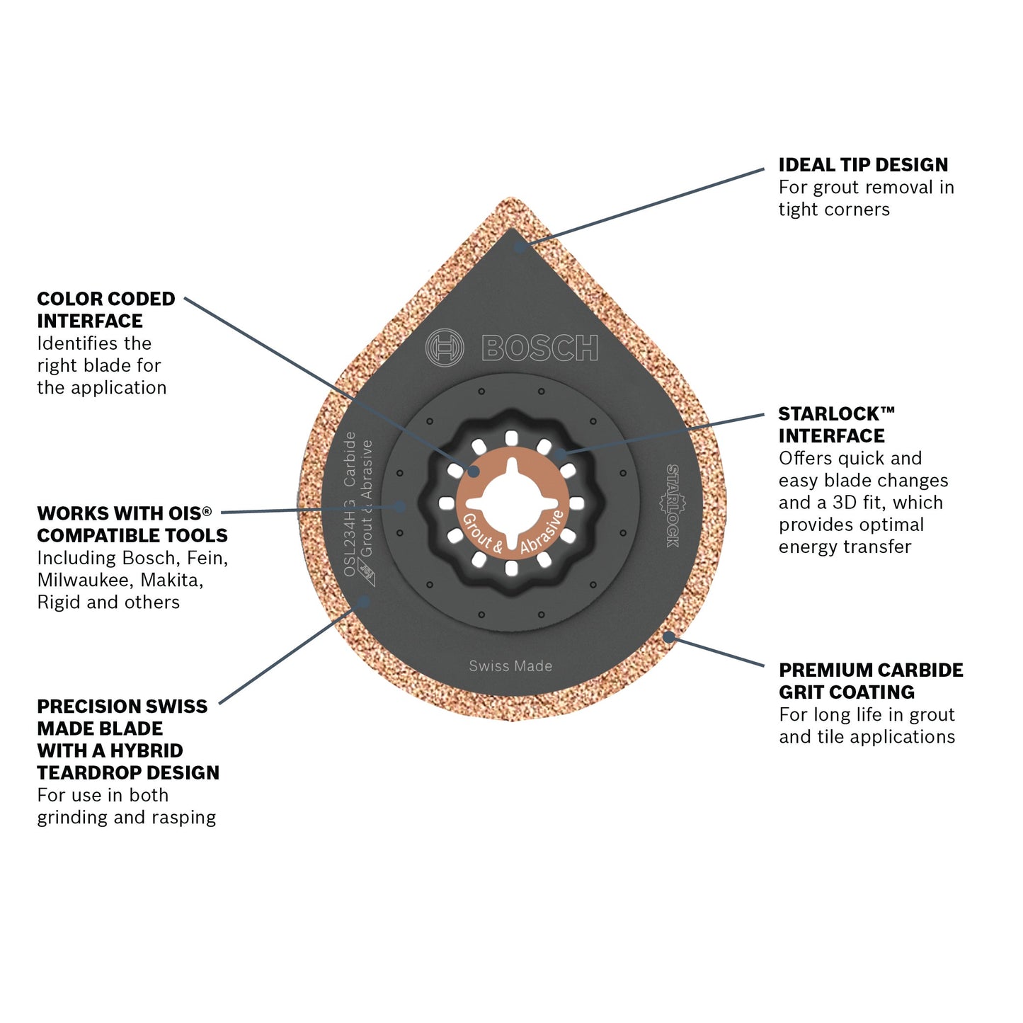 BOSCH OSL234HG 2-3/4 In. Starlock® Oscillating Multi Tool Hybrid Grout Blade VM Hardware