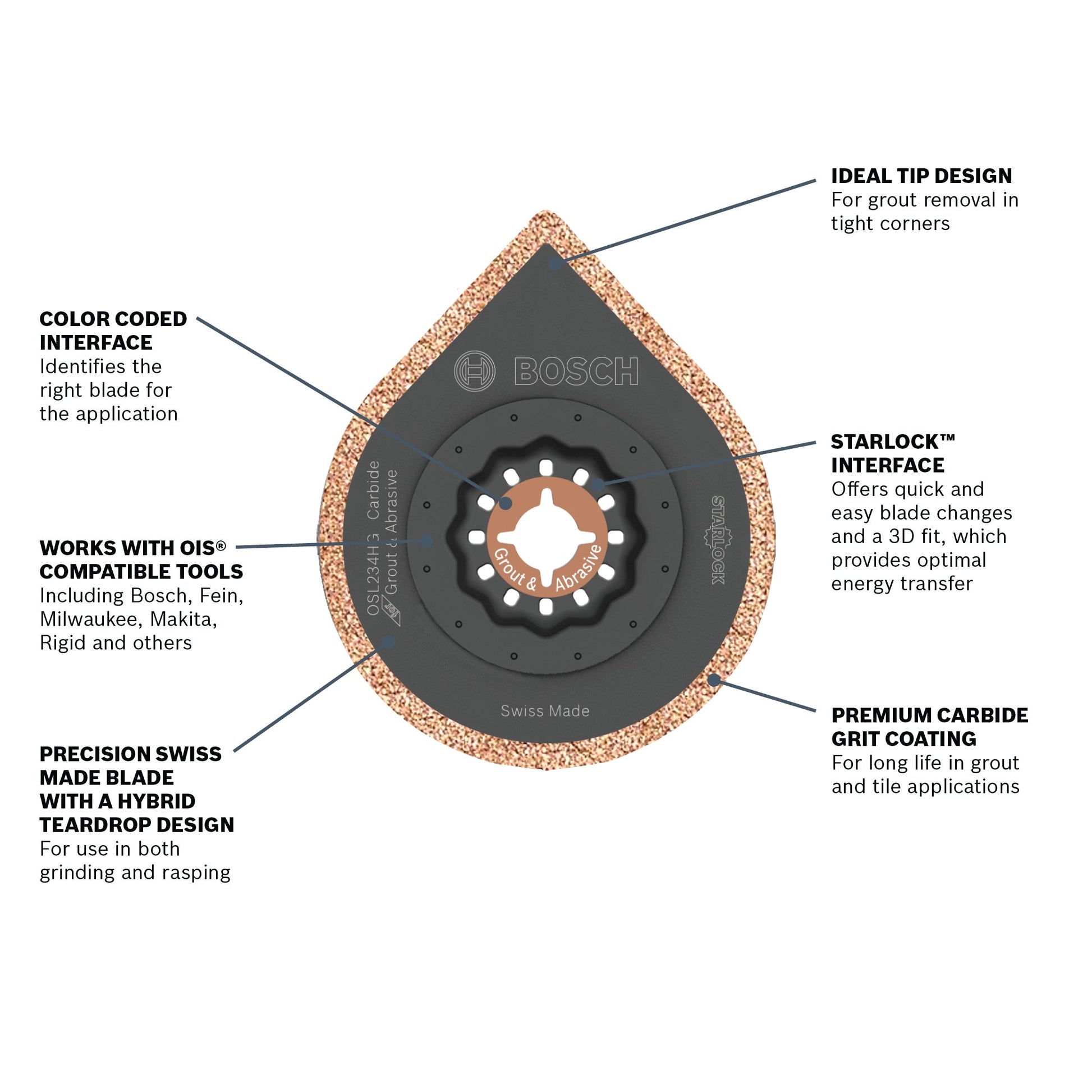 BOSCH OSL234HG 2-3/4 In. Starlock® Oscillating Multi Tool Hybrid Grout Blade VM Hardware