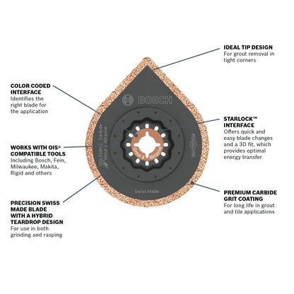 BOSCH OSL234HG 2-3/4 In. Starlock® Oscillating Multi Tool Hybrid Grout Blade VM Hardware