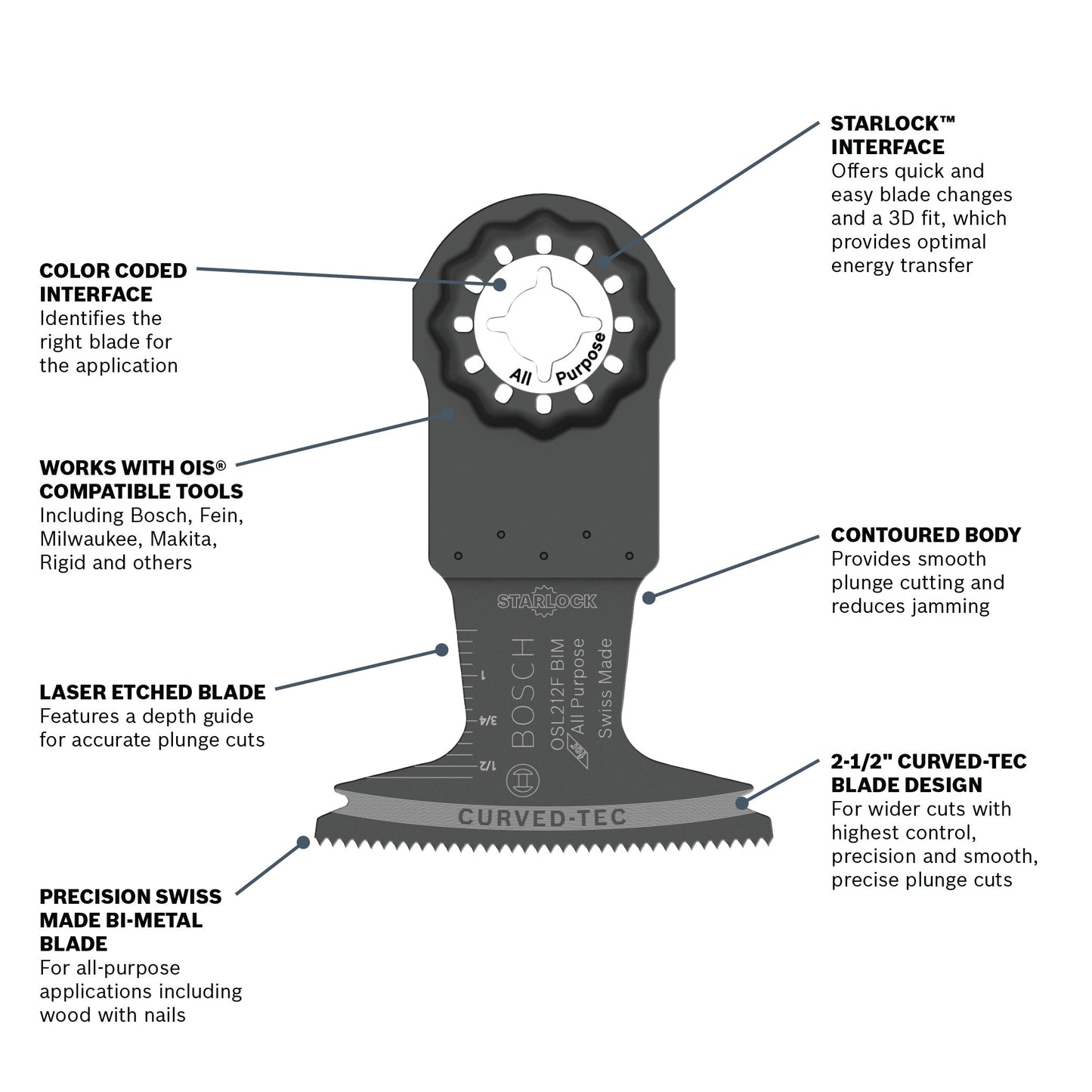 BOSCH OSL212F 2-1/2 In. Starlock® Oscillating Multi Tool Bi-Metal Plunge Cut Blade VM Hardware