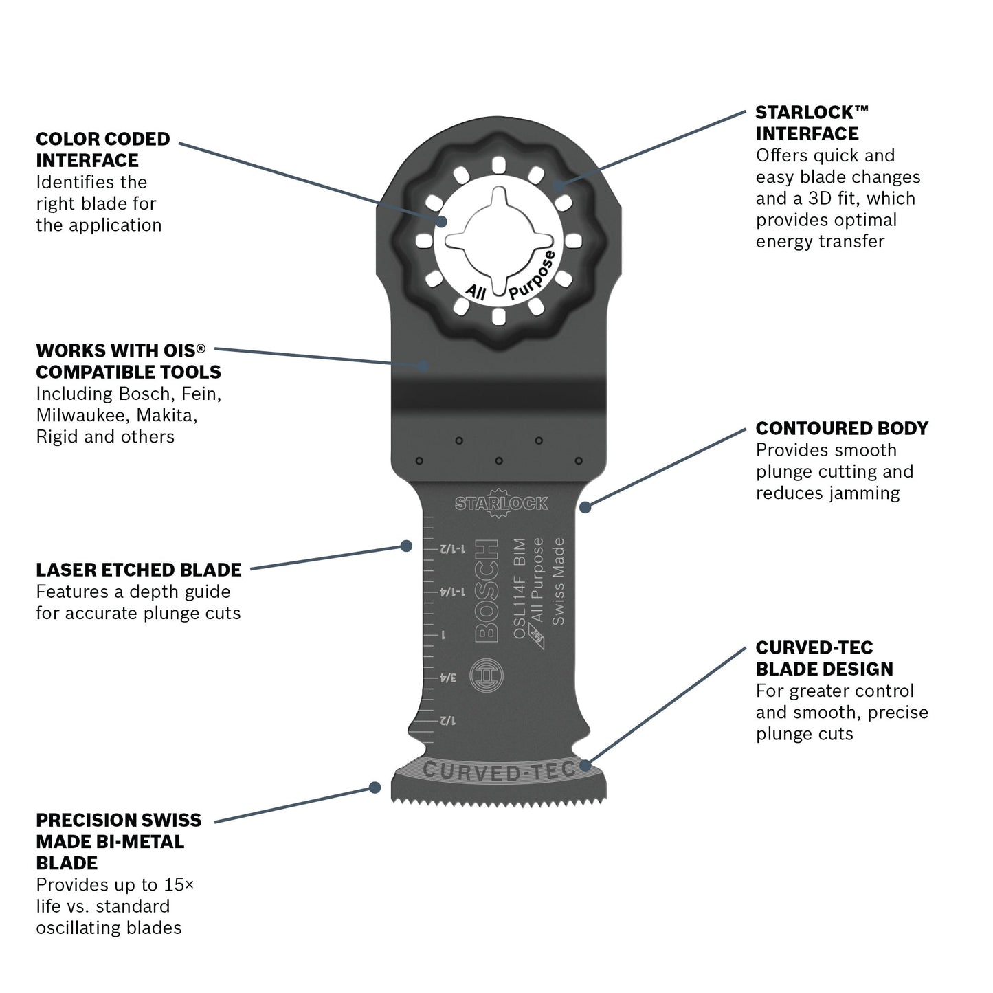 BOSCH OSL114F-3 1-1/4 In. Starlock® Oscillating Multi Tool Bi-Metal Xtra-clean Plunge Cut Blade 3 pk. VM Hardware