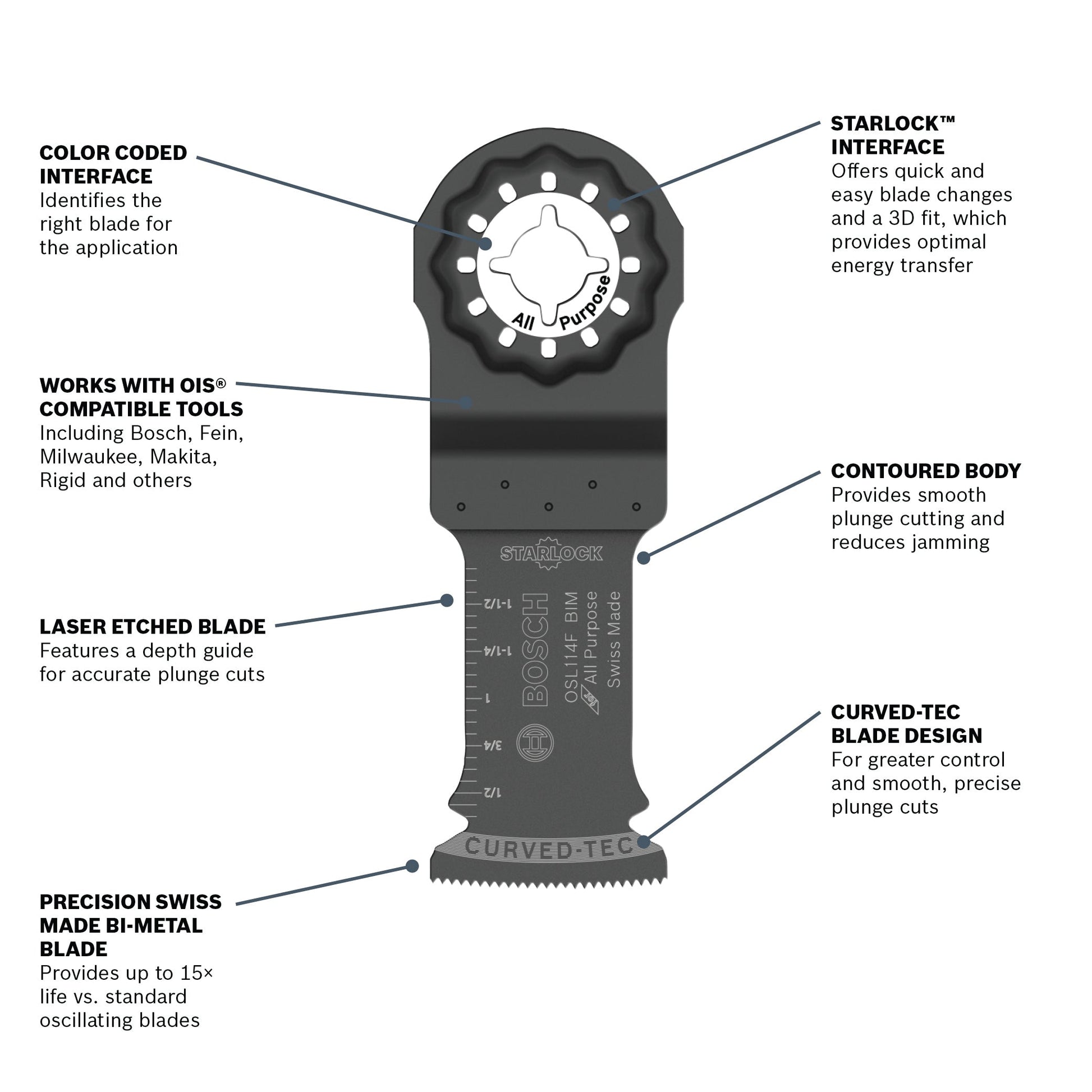 BOSCH OSL114F-3 1-1/4 In. Starlock® Oscillating Multi Tool Bi-Metal Xtra-clean Plunge Cut Blade 3 pk. VM Hardware